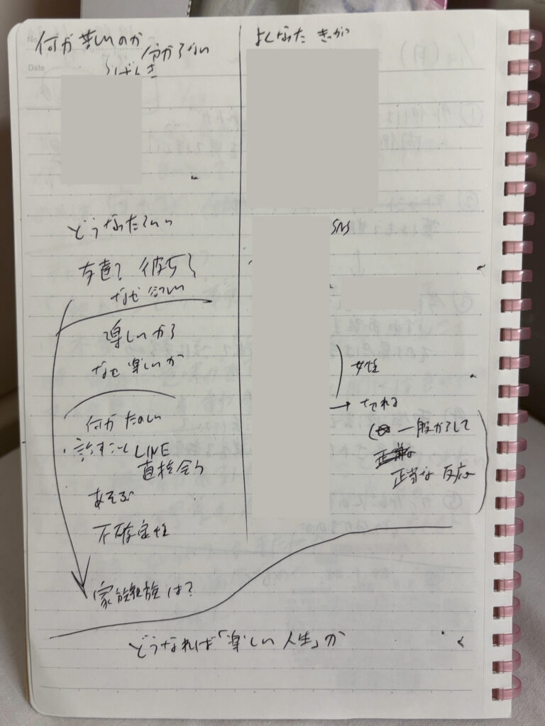 精神科閉鎖病棟に入院している間に書いたノート。