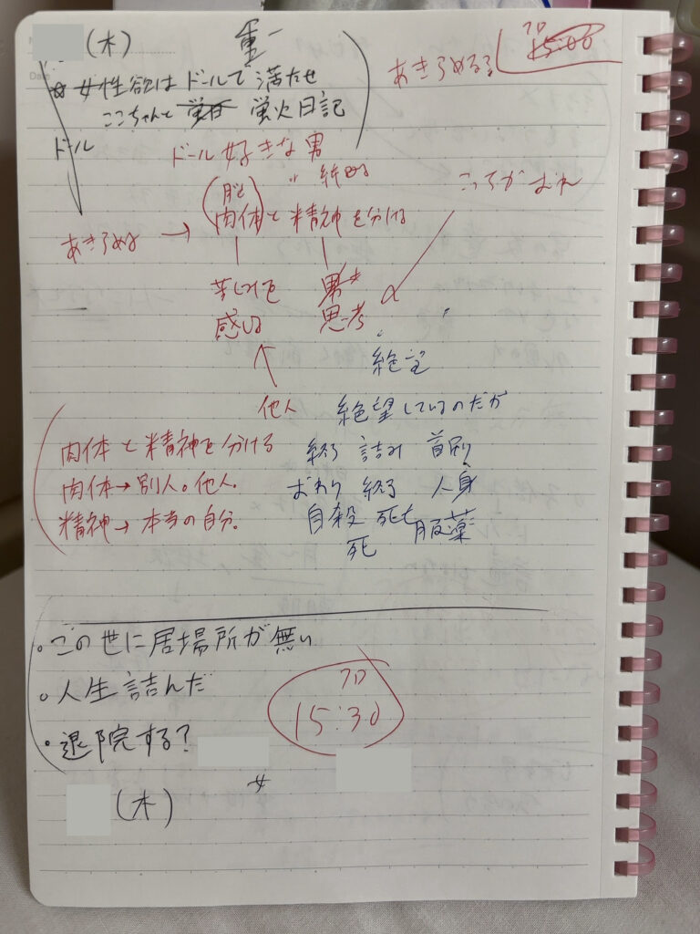 精神科閉鎖病棟に入院している間に書いたノート。