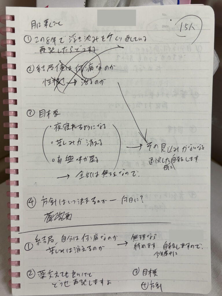 精神科閉鎖病棟に入院している間に書いたノート。
