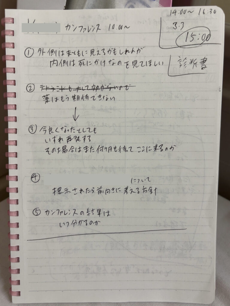 精神科閉鎖病棟に入院している間に書いたノート。